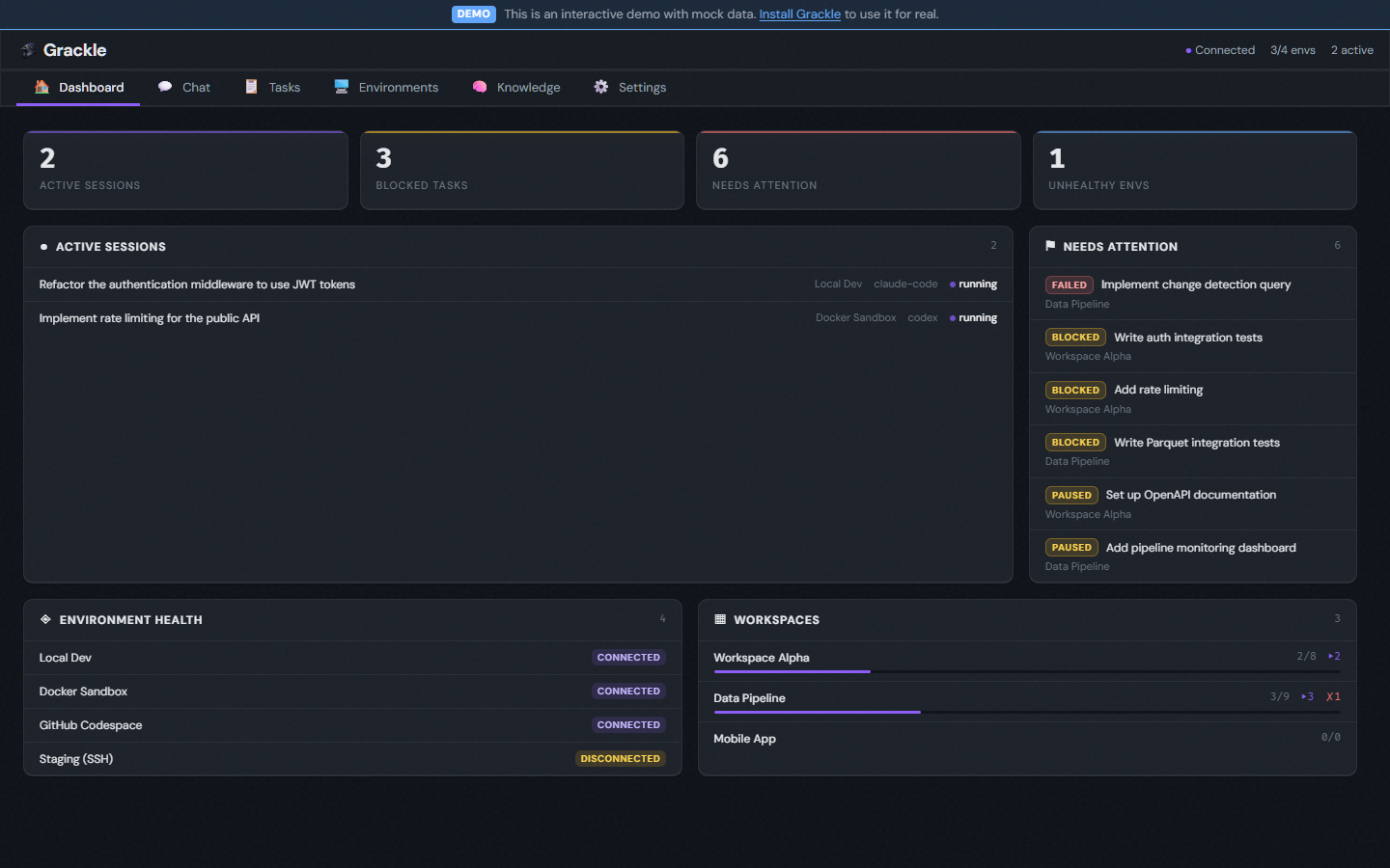 Dashboard — active sessions, task triage, and workspaces
